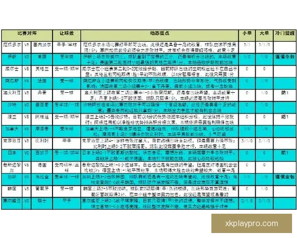 世界杯胜负竞猜投注策略分析与热门球队预测技巧分享