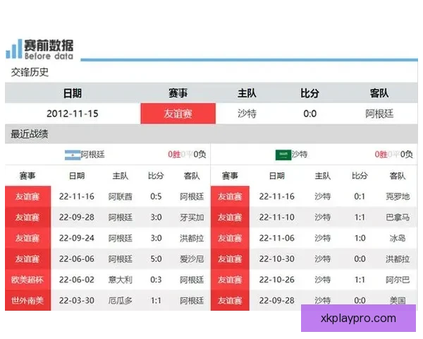 世界杯赛事赔率解析与热门体育竞猜趋势全面解读