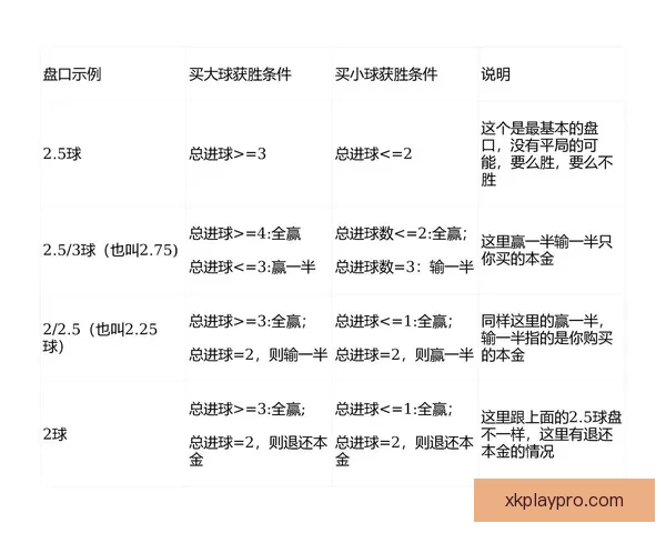 世界杯足球竞猜盘口深度解析与投注技巧全面指南助赢赛场胜负走势预测 世界杯足球竞猜盘口深度解析与投注技巧全面指南助赢赛场胜负走势预测